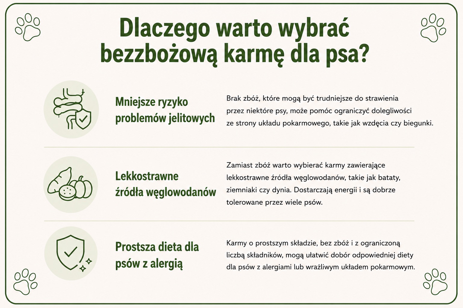 Infografika przedstawiająca najważniejsze korzyści bezzbożowej karmy dla psa – mniejsze ryzyko problemów jelitowych, lekkostrawne źródła węglowodanów i prostszą dietę dla psów z alergią.