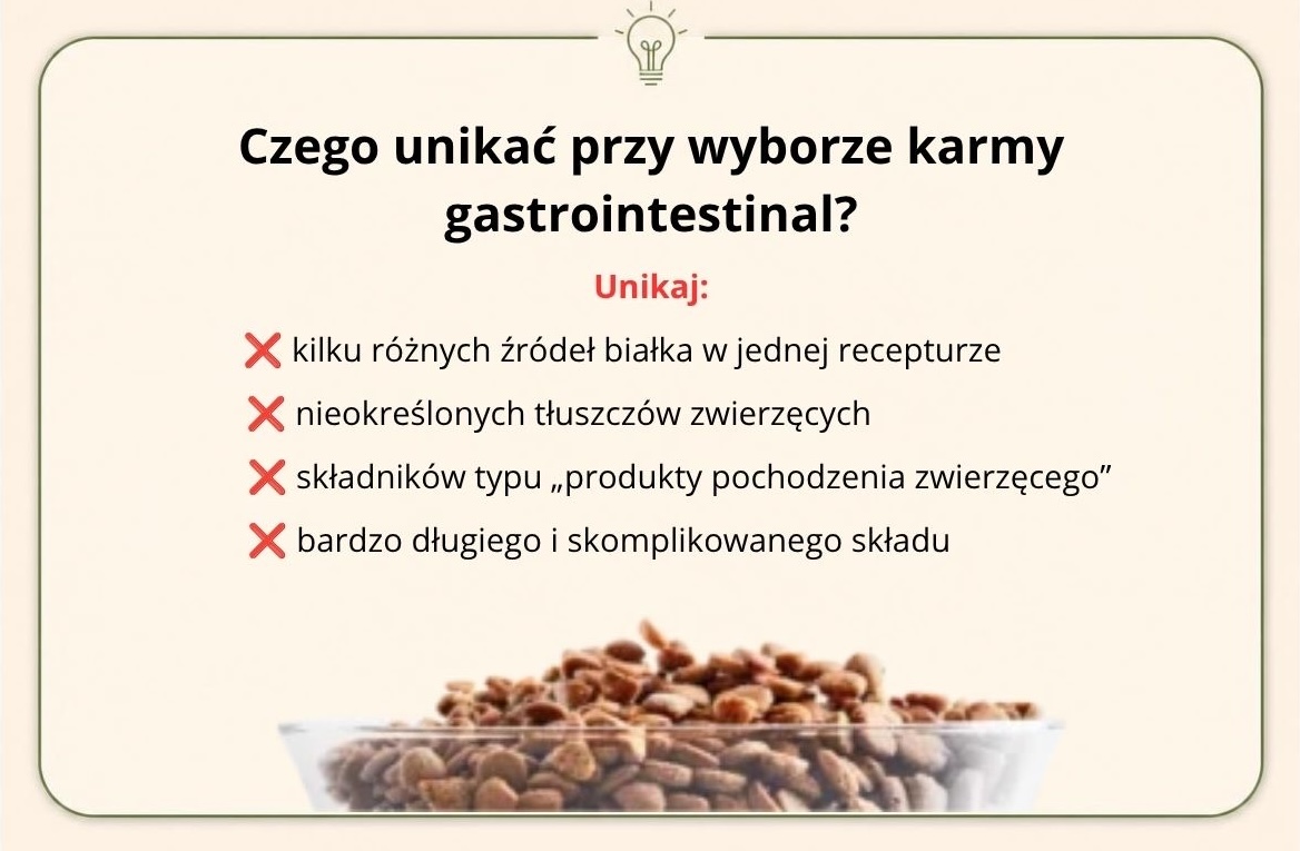 Grafika przedstawiająca, czego unikać przy wyborze karmy Gastrointestinal dla psa. Unikaj: kilku źródeł białka, nieokreślonych tłuszczów zwierzęcych i skomplikowanego składu.