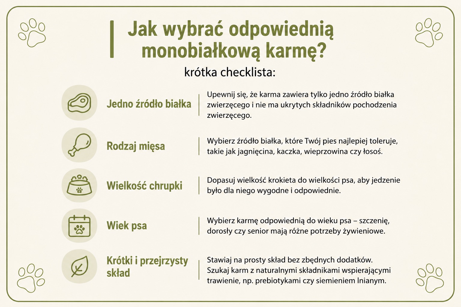 Infografika przedstawiająca, jak wybrać odpowiednią monobiałkową karmę dla psa – jedno źródło białka, rodzaj mięsa, wielkość chrupki, wiek psa i prosty skład.